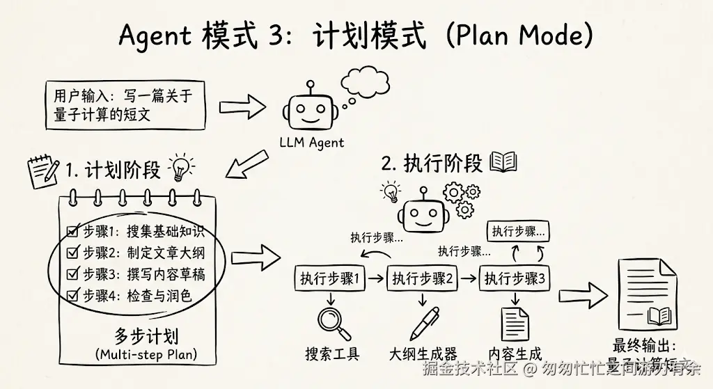 PlanMode原理图-草图.png
