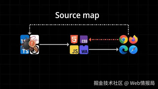 source-map.gif