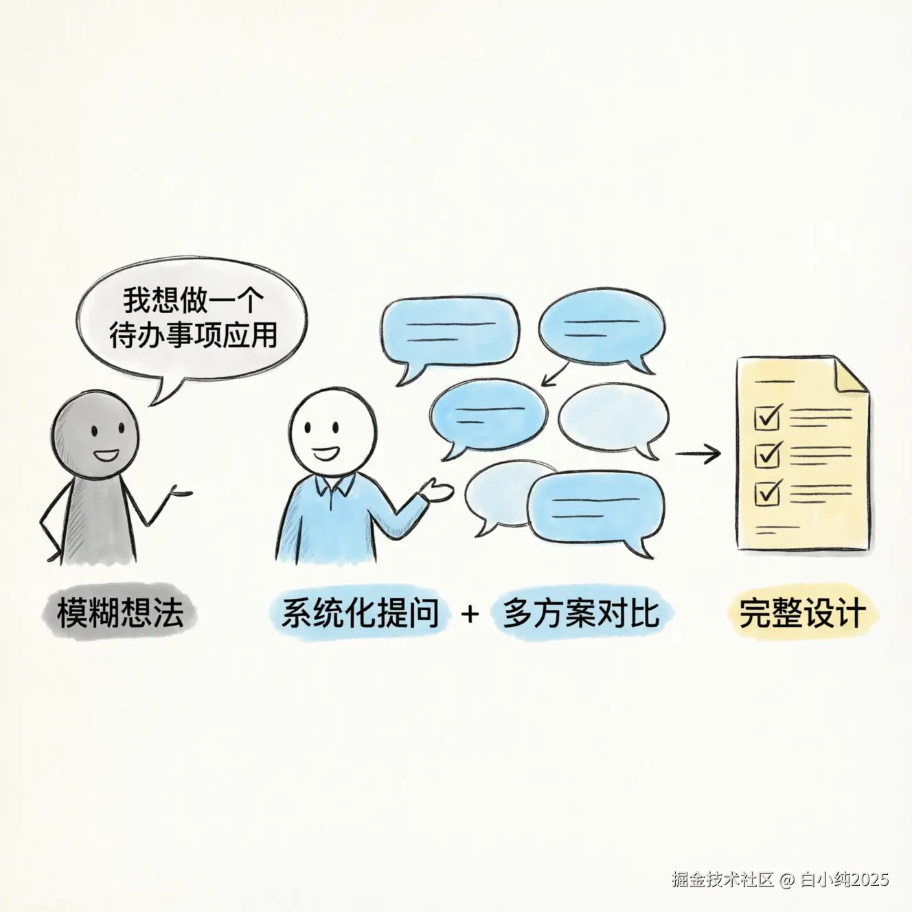 06-scene-brainstorming-case.png