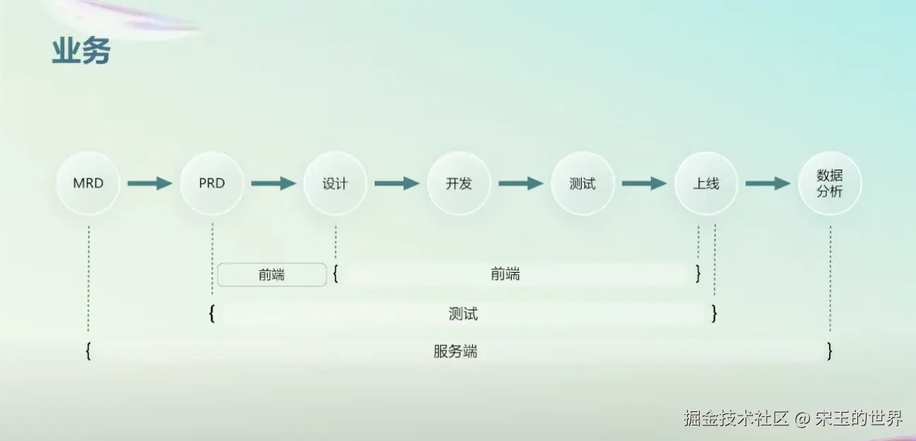 开发工具 20240714114034888