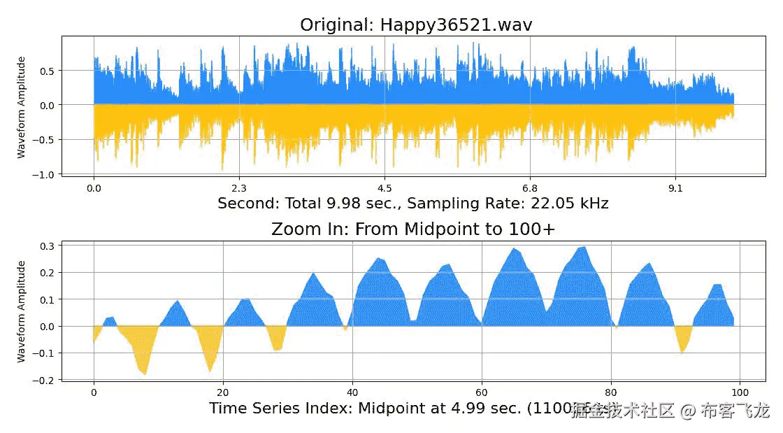 图 7.8 – 音乐波形图 (Happy36521)
