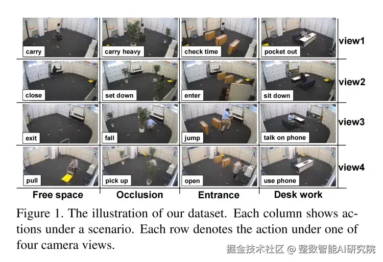 MMAct 数据集示例