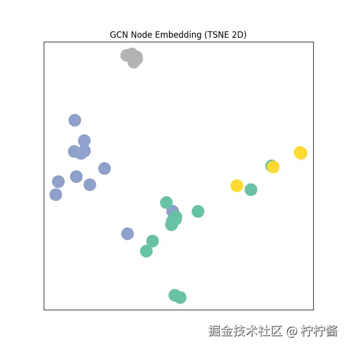 GCN_Node_Embedding.png