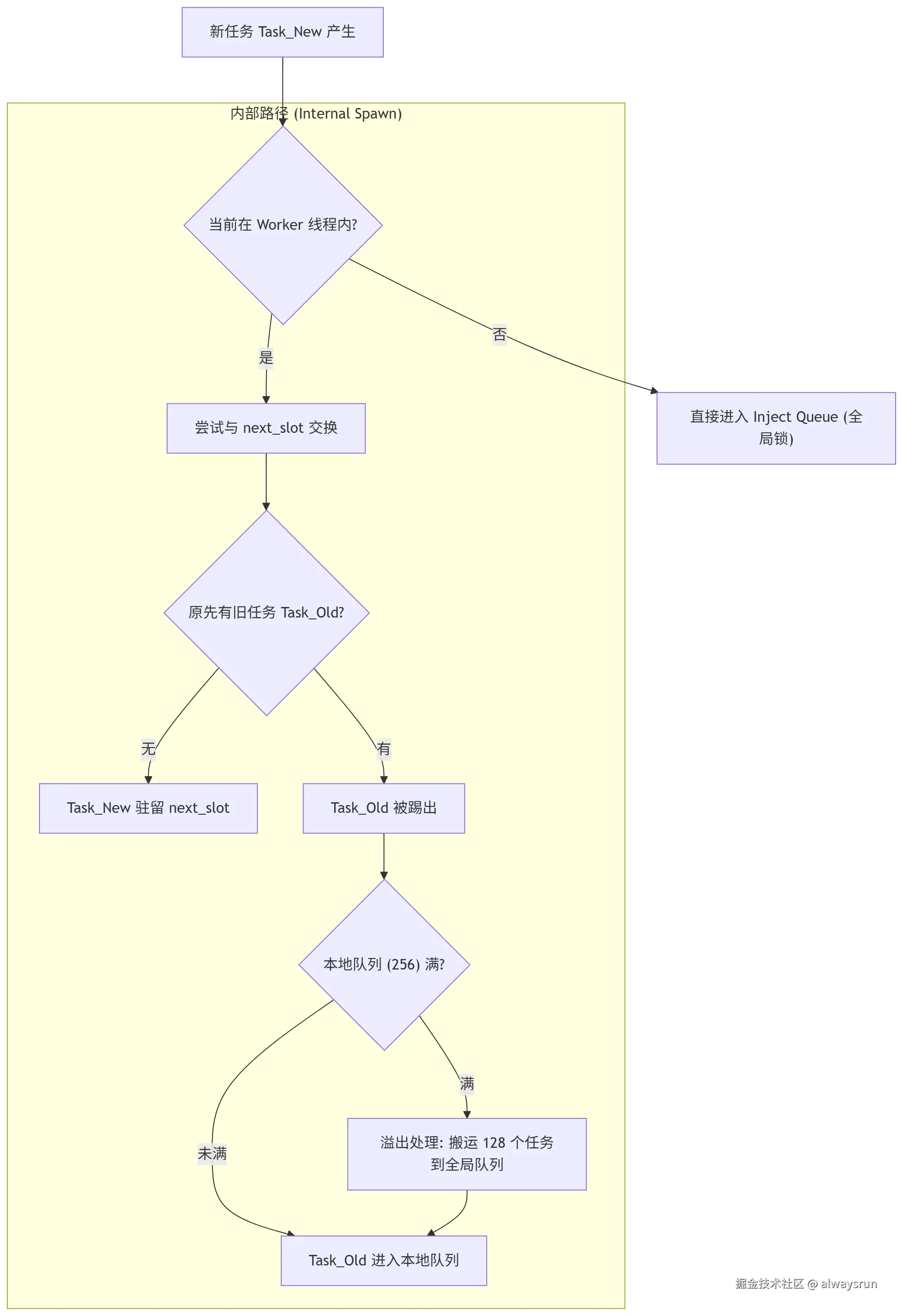 tokio-task-enqueue.png