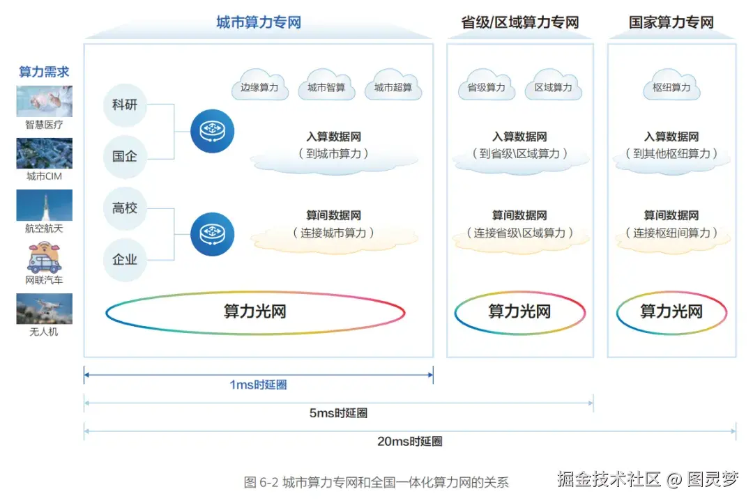 「下载」城市一张网2.0研究报告（2024版）：实现智慧城市一网通办、一网统管、一网协同以等各领域跨应用场景从单向管理走向双向互动