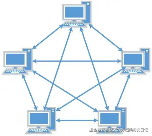 网状拓扑