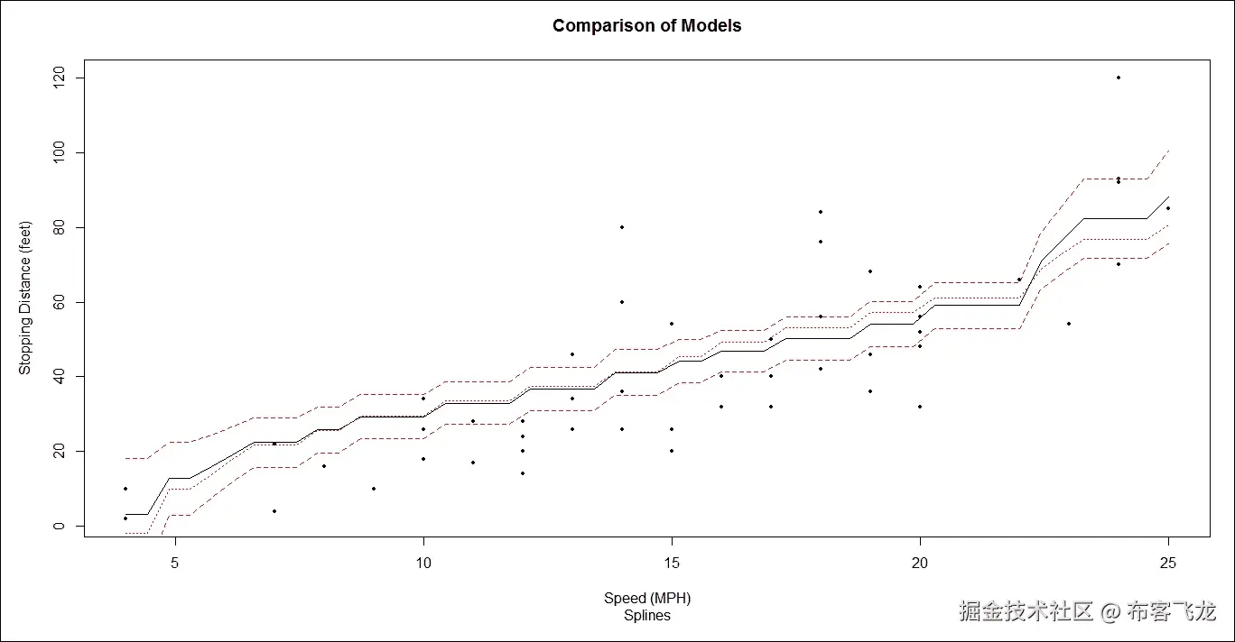 步骤 4 - 绘制结果