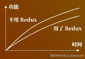 Without Redux vs With Redux in Iteration.jpg