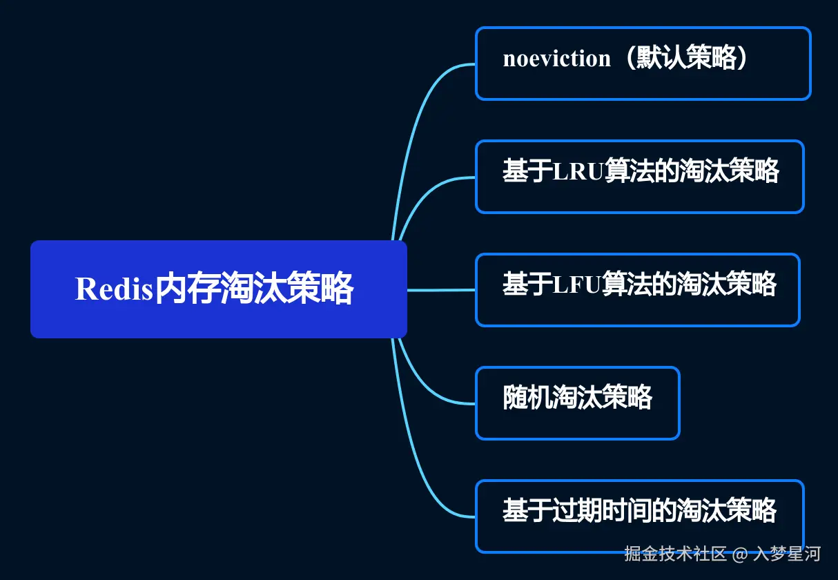 Redis内存淘汰策略.png