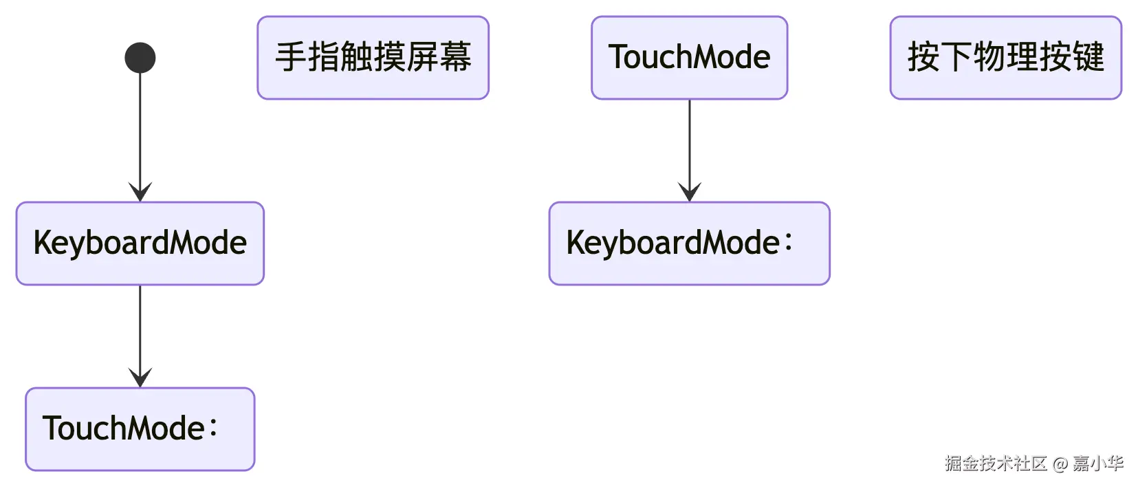 deepseek_mermaid_20250712_6259ae.png