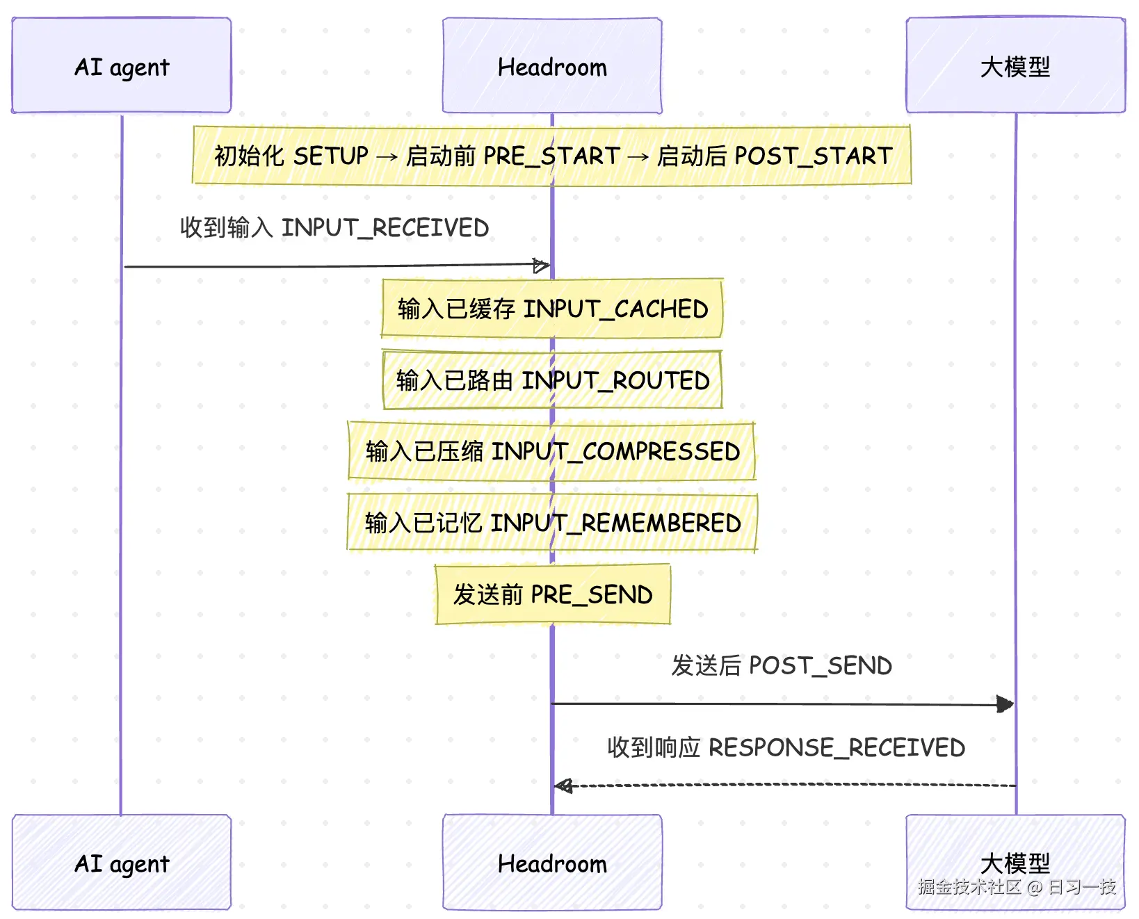 pipeline-stages.png