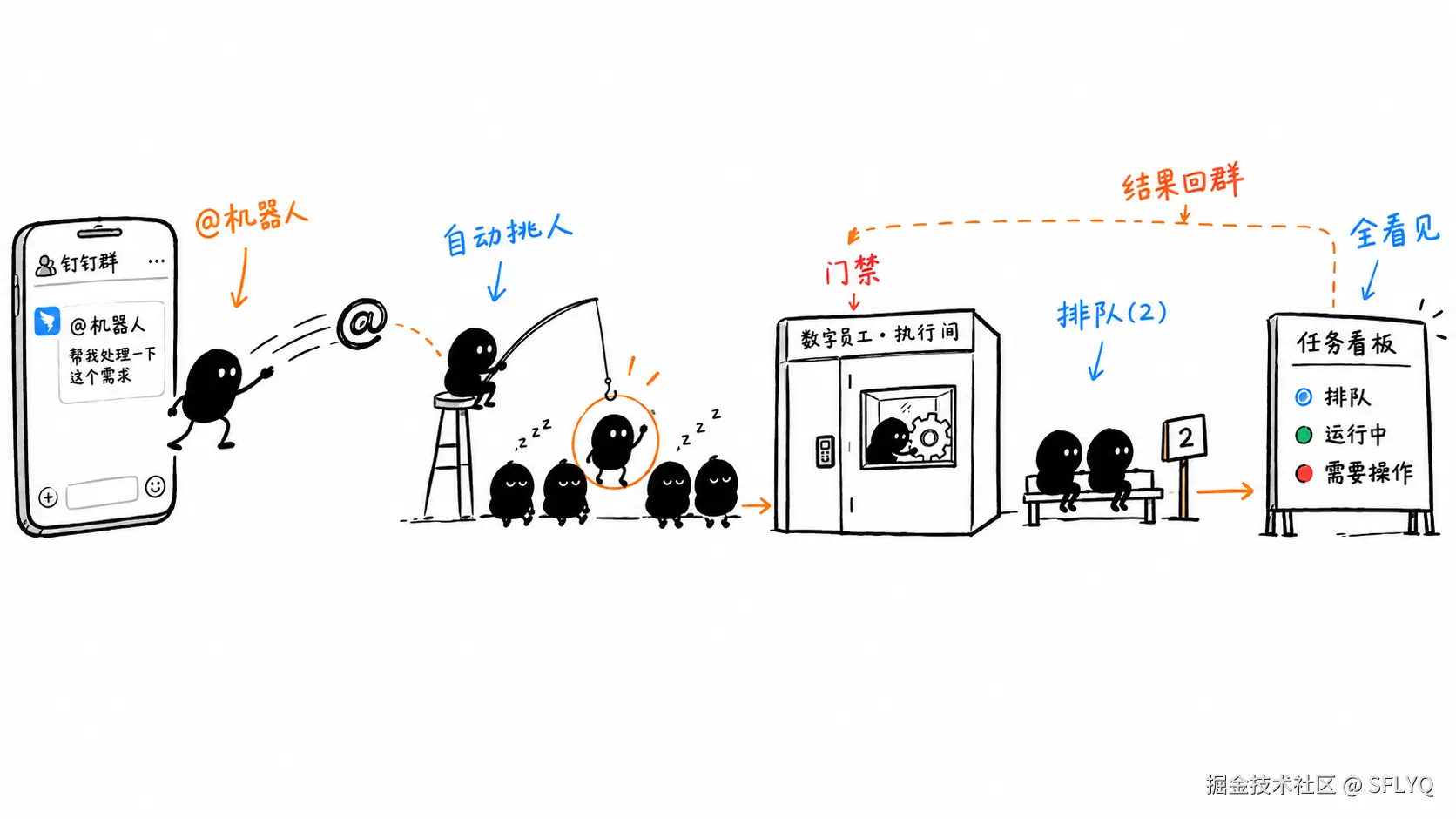 dsh-waker-introduction.png