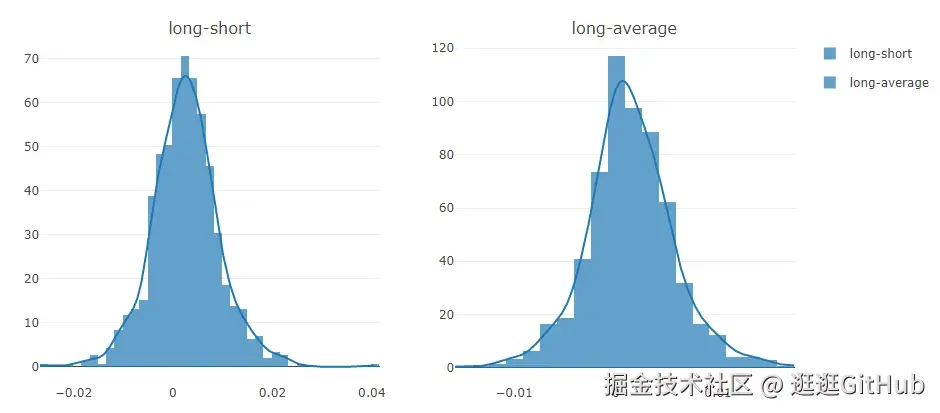 多头_空头