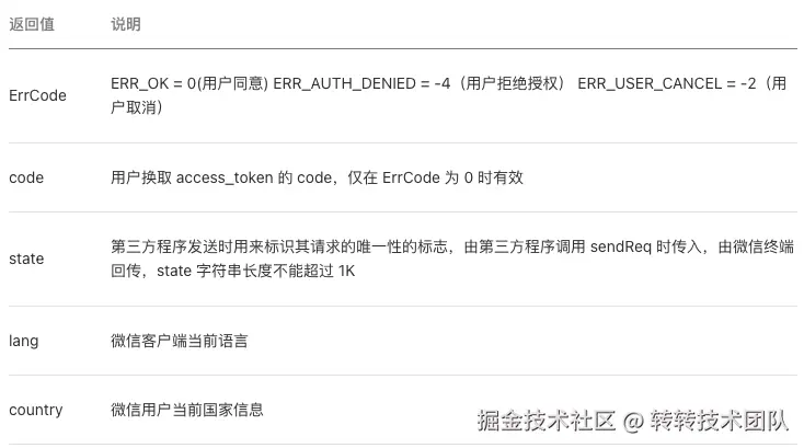 微信授权返回数据