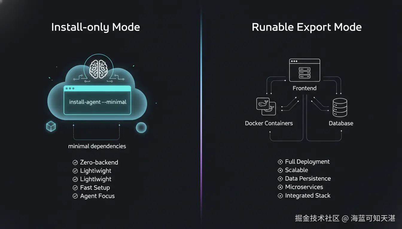 双模式 Skill 架构对比