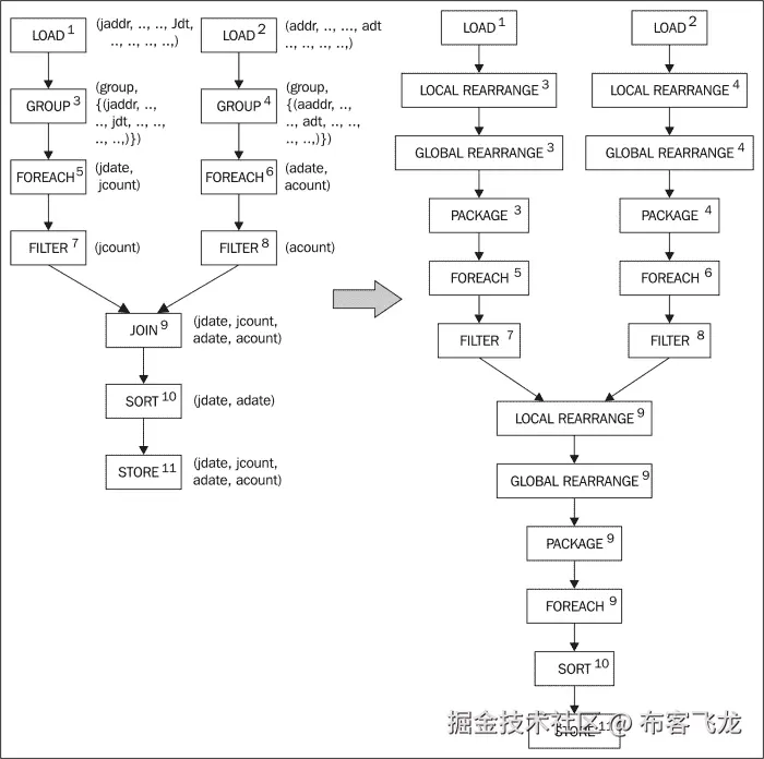 The EXPLAIN operator