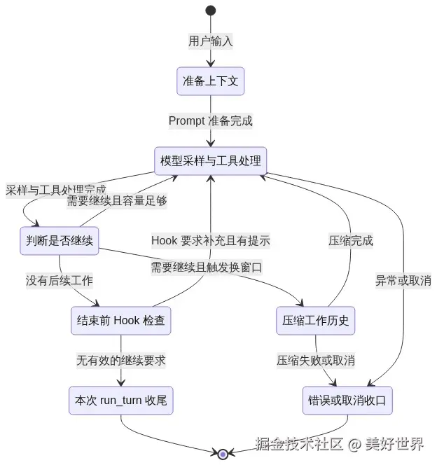Agent Loop 状态机