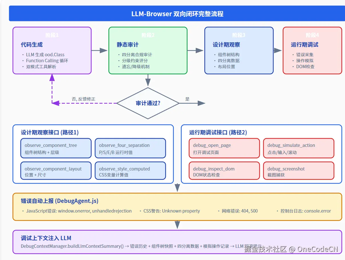 请在此添加图片描述