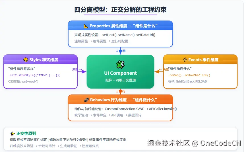 请在此添加图片描述