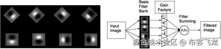 9781430259299_Fig03-23.jpg