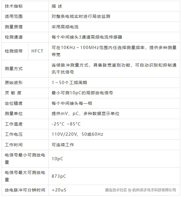 技术参数7.4.png