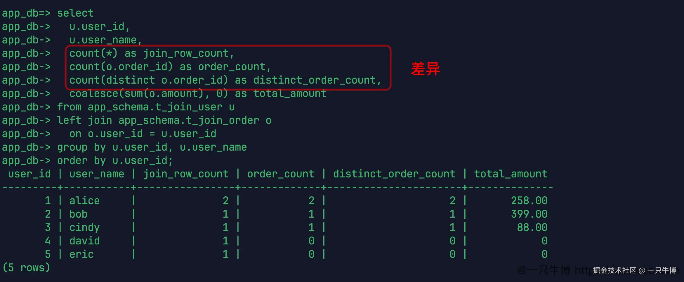 LEFT JOIN 下 count 星和 count 字段差异