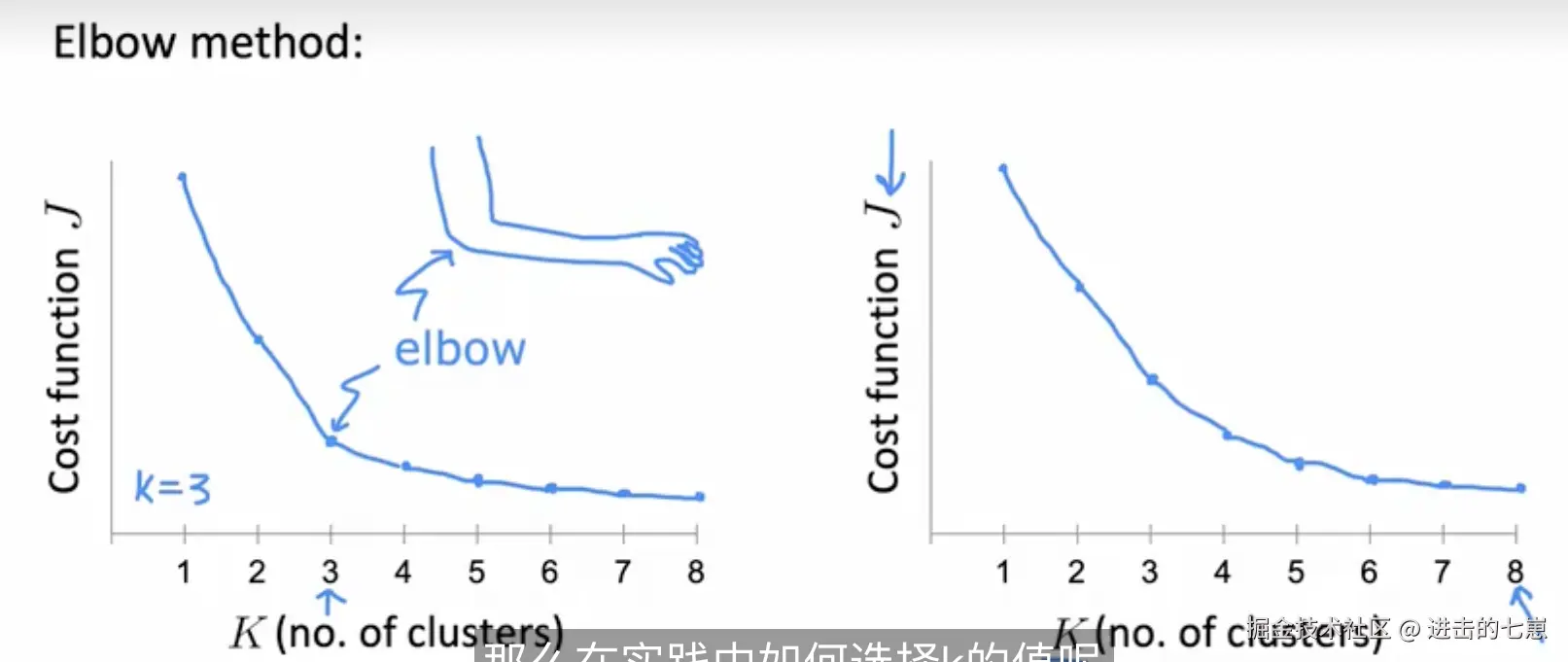 elbowmethod.png
