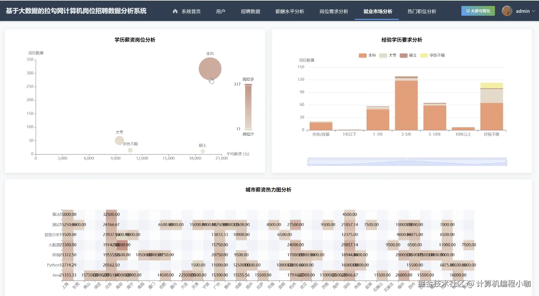 就业市场分析.png