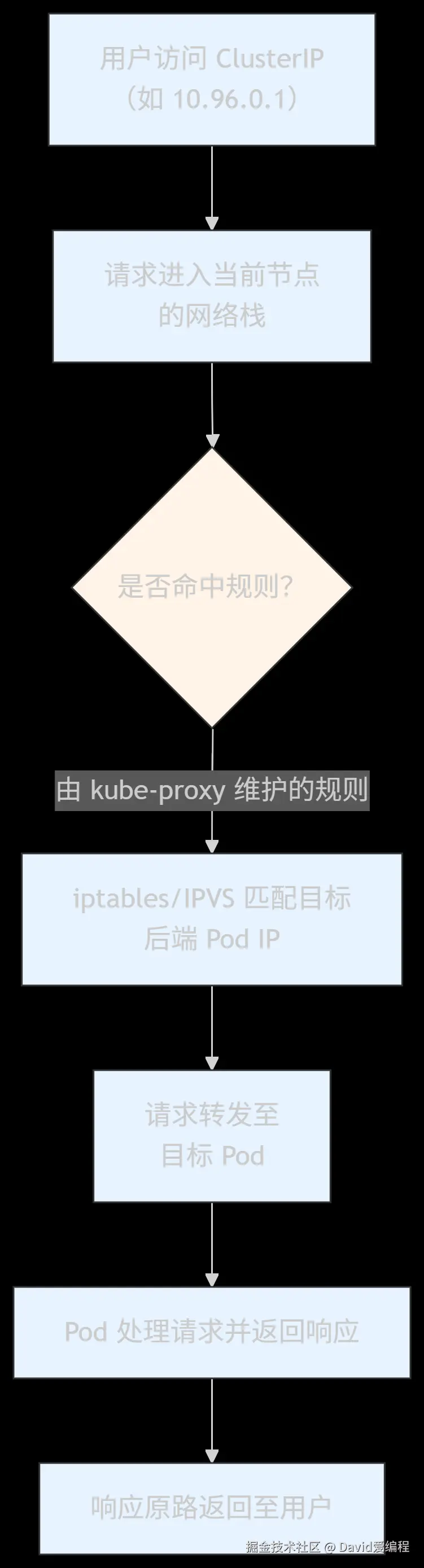 kube-proxy.png