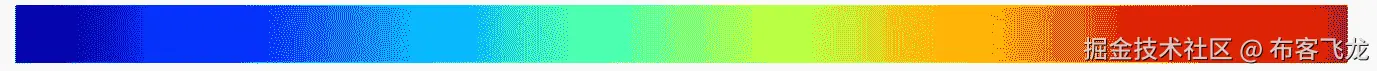 Figure 7.26: jet color map scale 