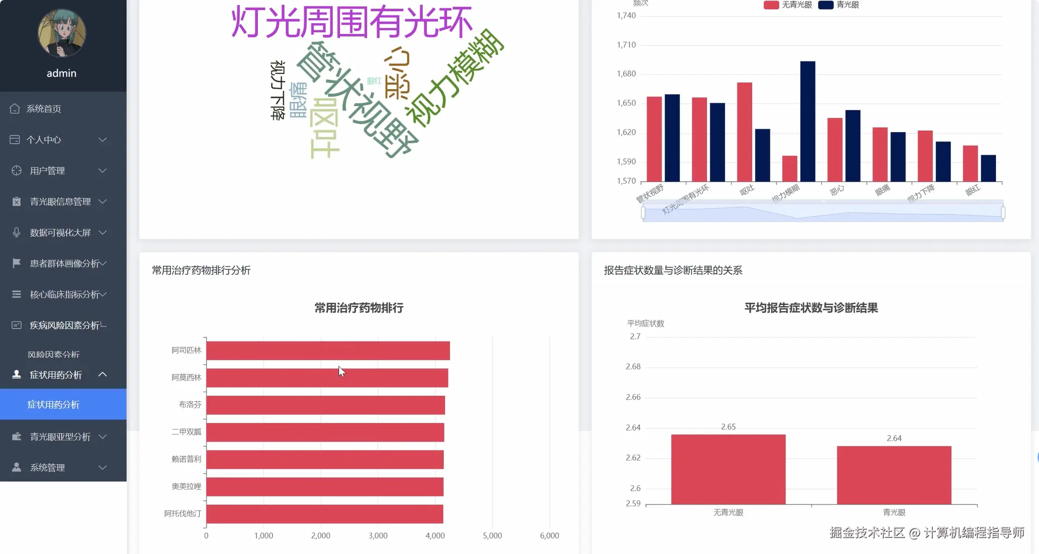症状用药分析.png