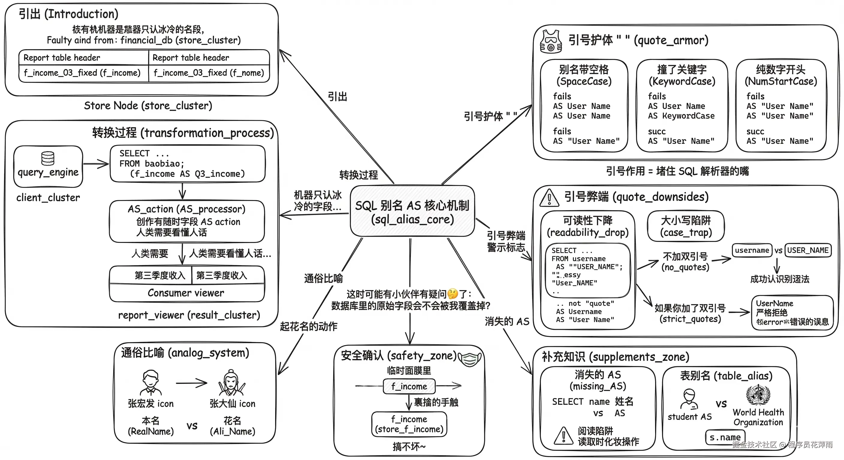 AS 别名.png