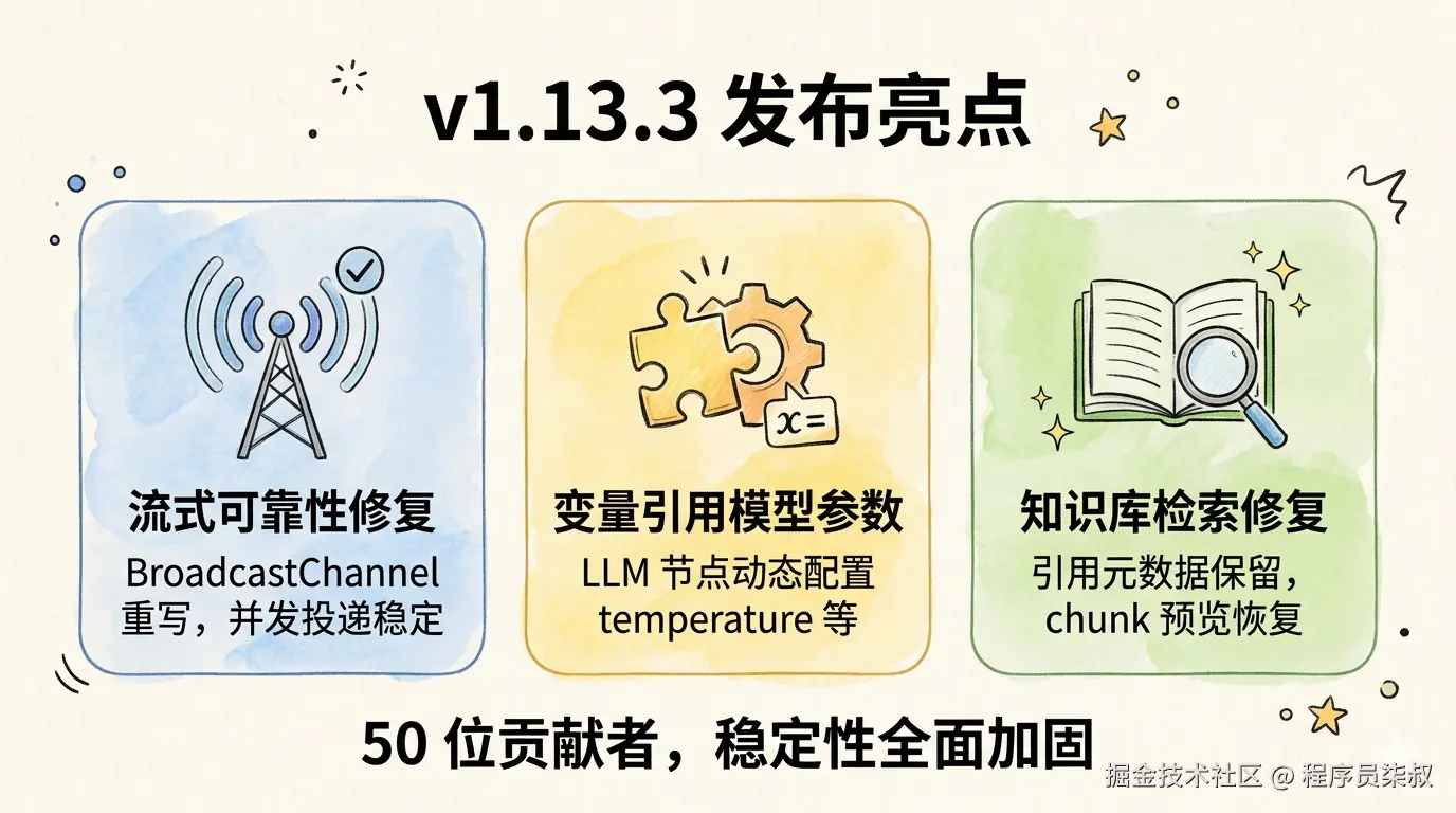 v1.13.3 发布亮点