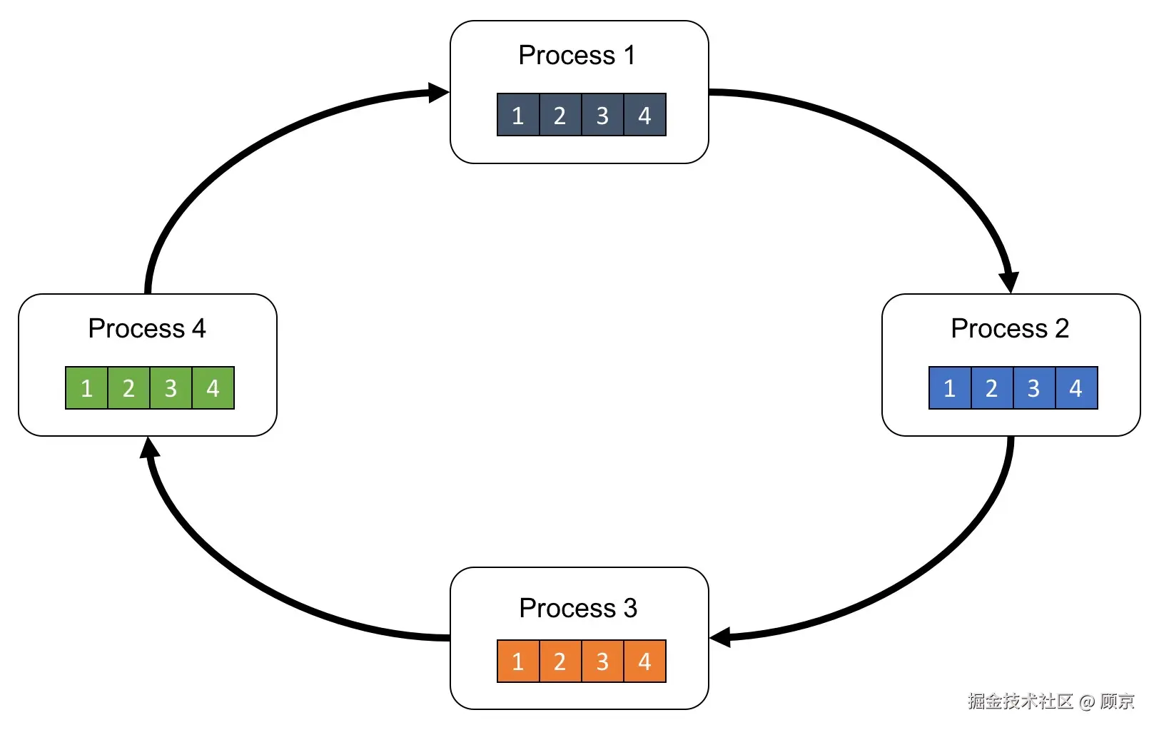 Ring-All-Reduce.gif