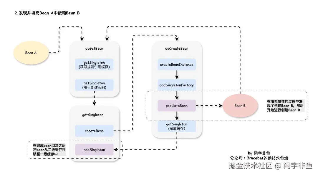 circle-dependency-2.jpg