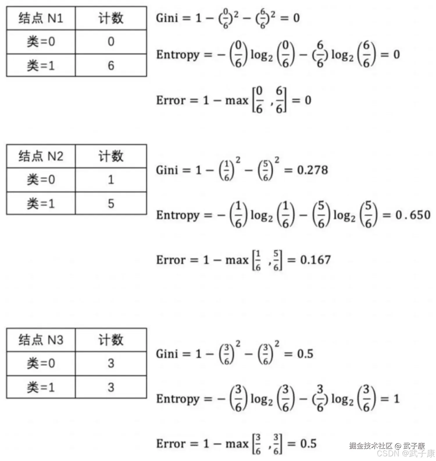 香农熵的计算