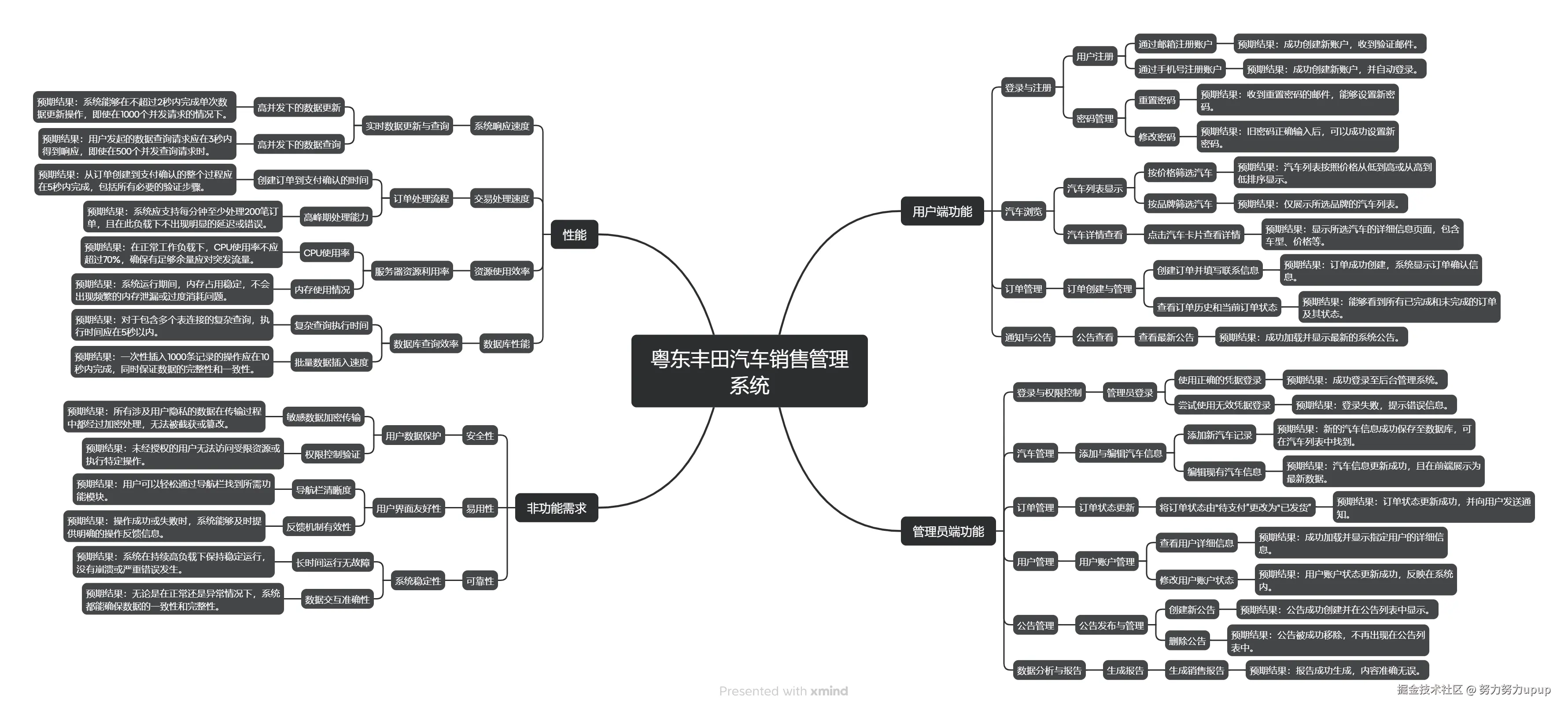 粤东丰田汽车销售管理系统.png
