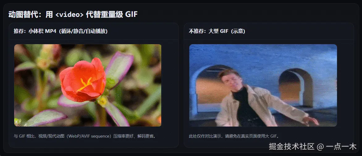 GIFToMP4