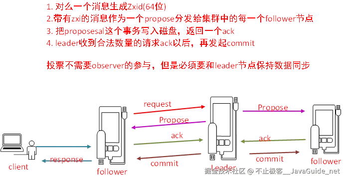 JavaGuide_Zookeeper_核心原理_Zxid消息_原理.png