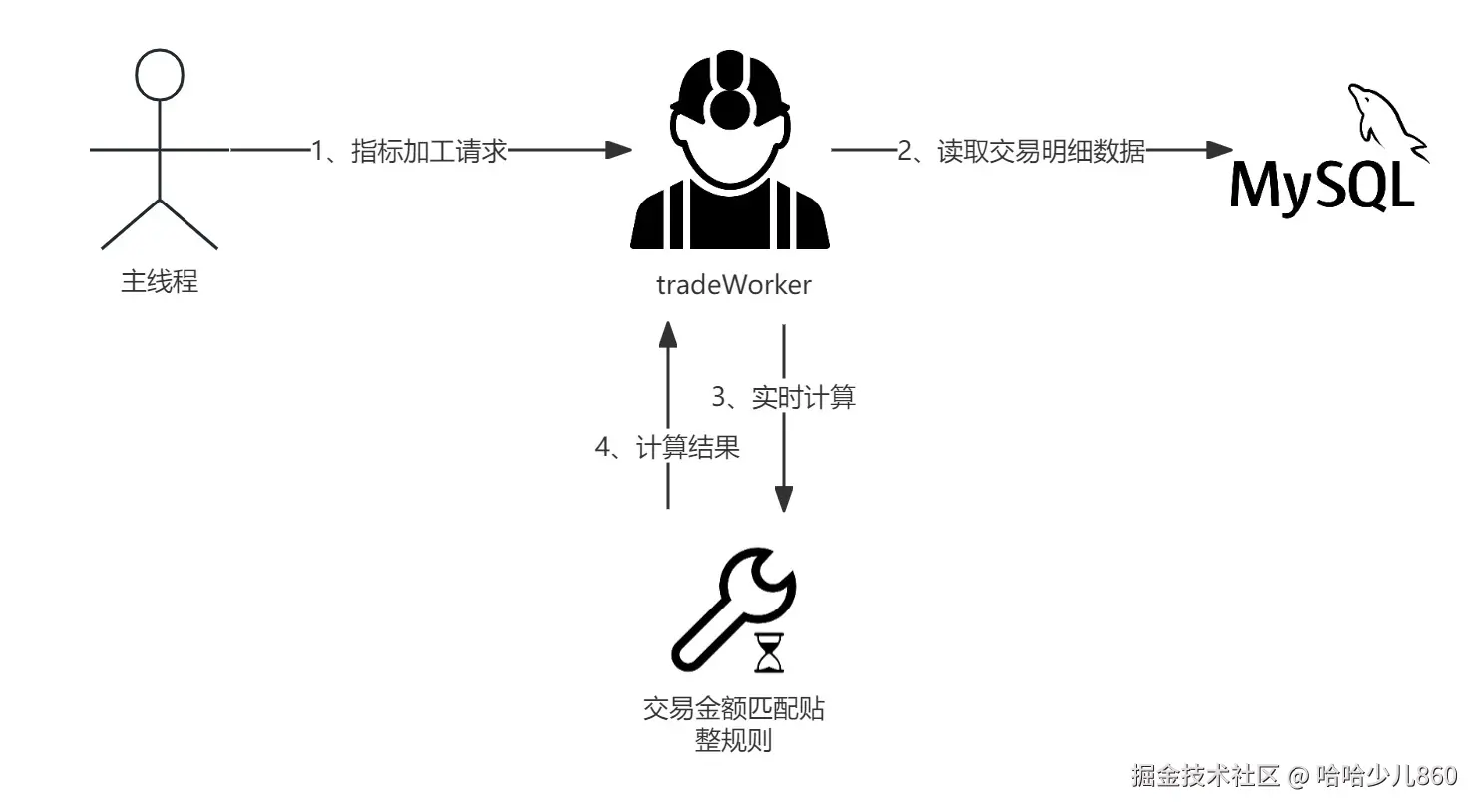 风险特征平台-复杂逻辑统计（未使用标签）.jpg