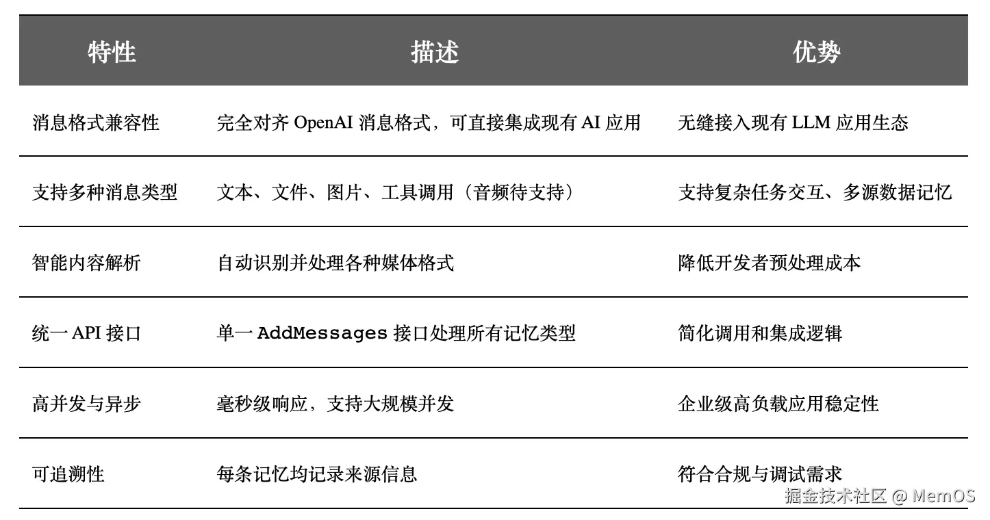 表格.png