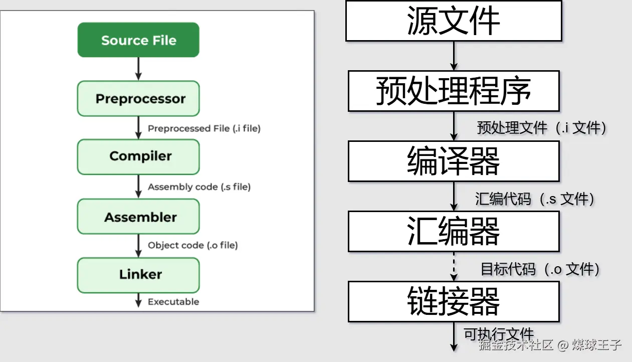 预编译.png