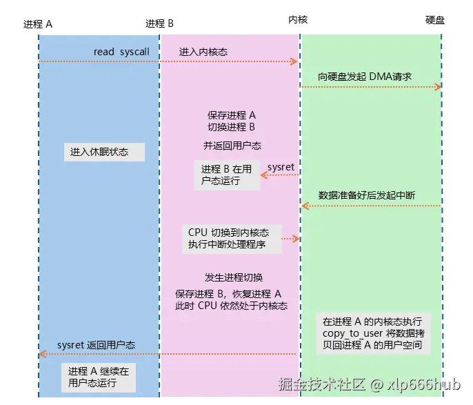 4. 完整流程.png