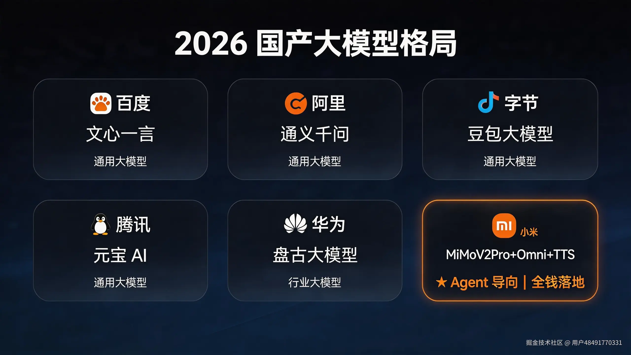 jimeng-2026-03-22-3557-行业对比信息图，科技商务风格，深色渐变背景，标题「2026 国产大模型格局」，并....png