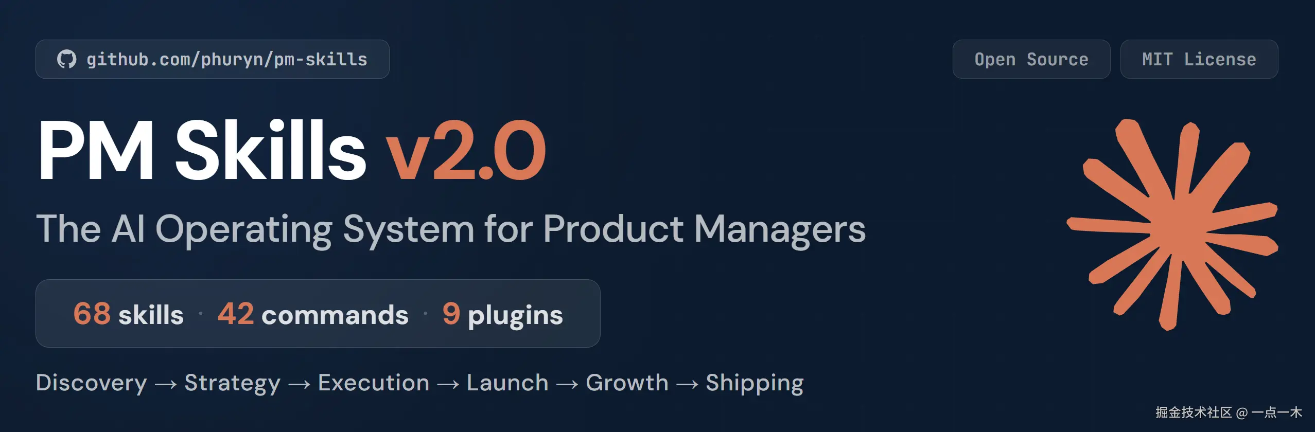 pm-skills
