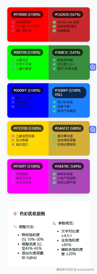 FireShot Capture 021 - 饱和度对比表 - [127.0.0.1].png