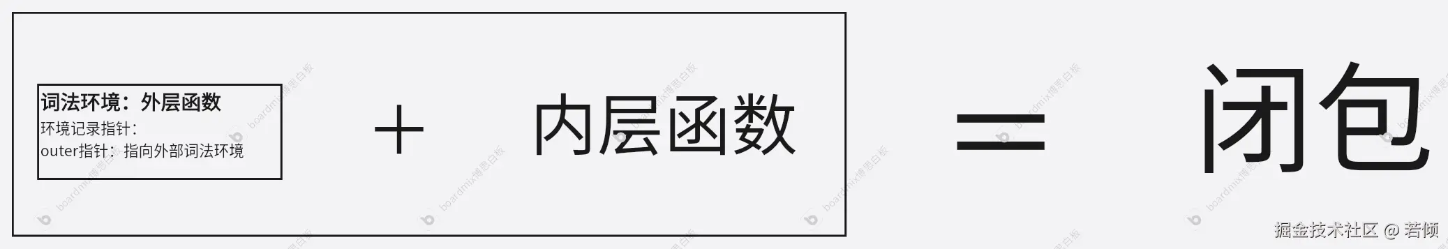 闭包.png