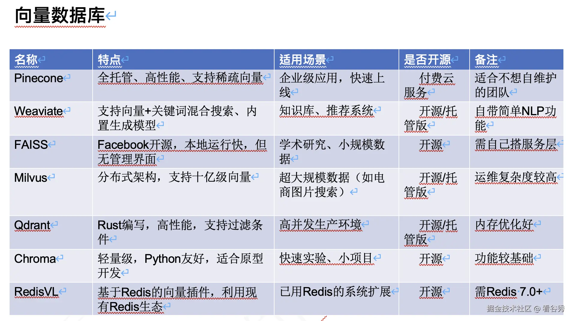 截屏2025-07-02 15.21.57.png