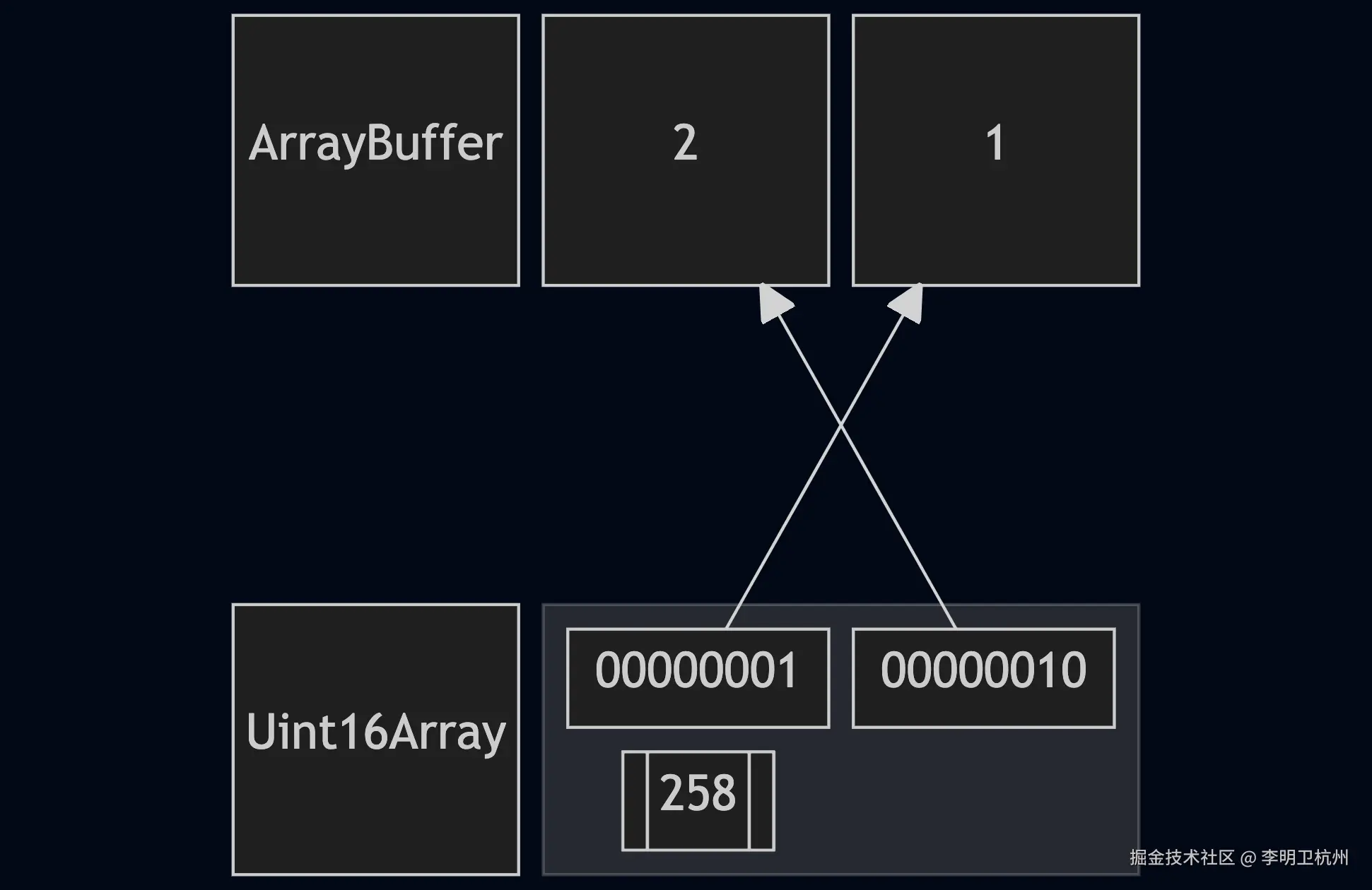 mermaid-diagram-2025-05-27-223452.png