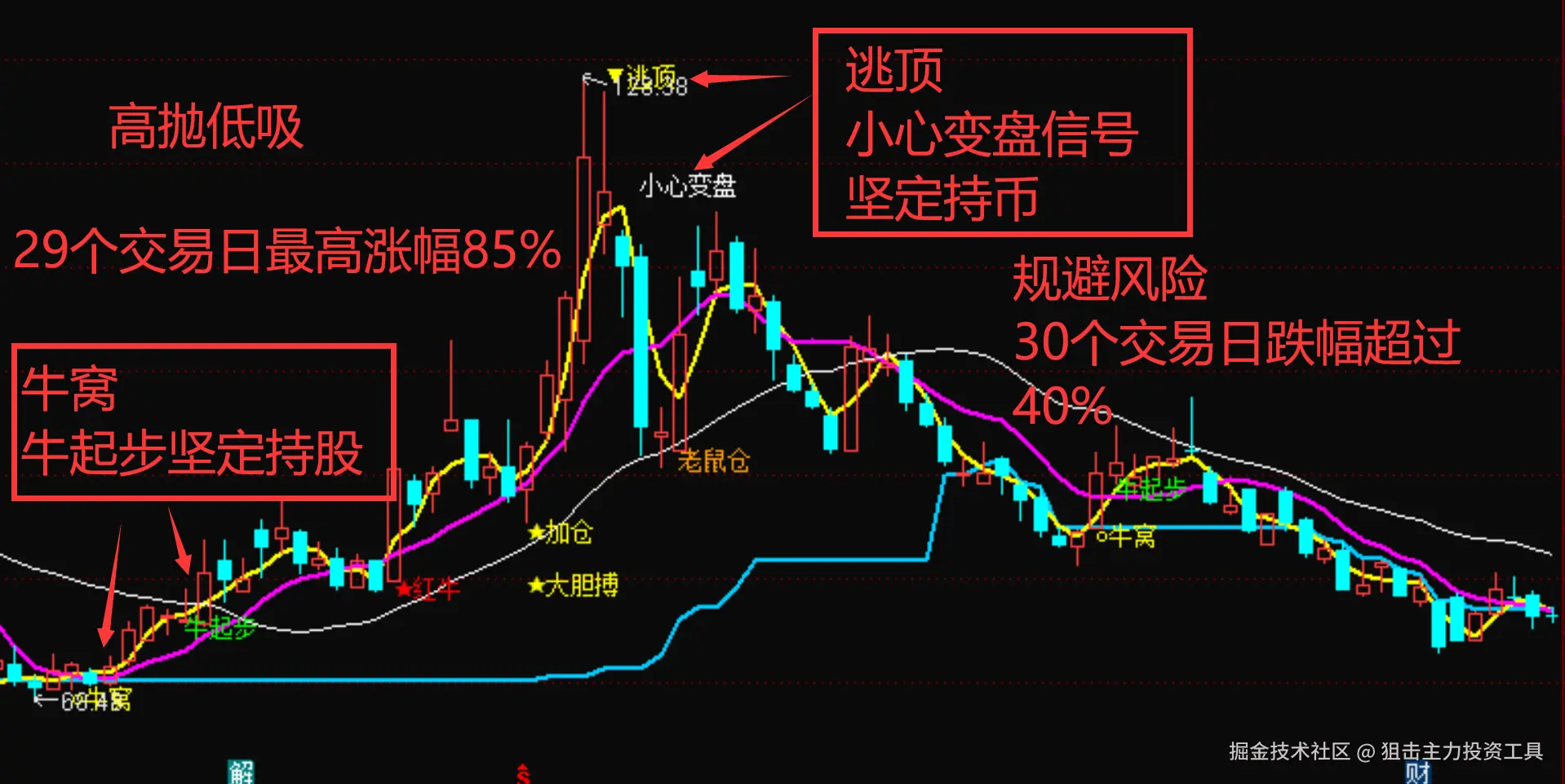 高抛低吸.png